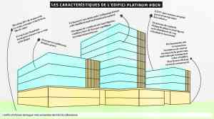 Le bâtiment de bureaux de location le plus durable du monde se trouve à Barcelone